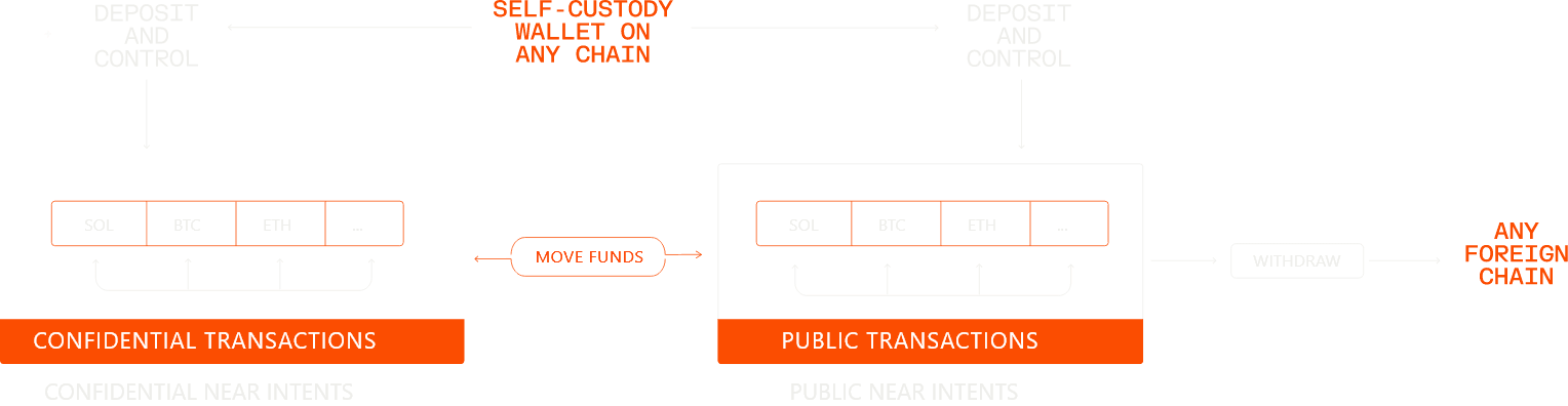 Confidential Intents architecture diagram