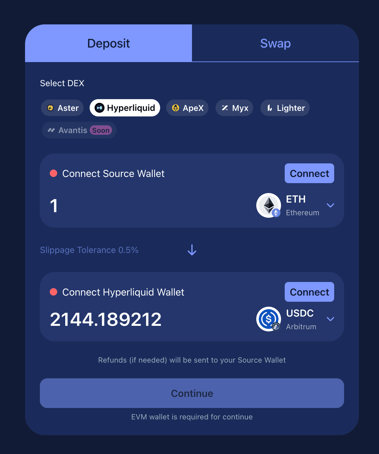 Deposit any asset into Hyperliquid perps — 1 ETH from Ethereum becomes 2,144 USDC on Arbitrum